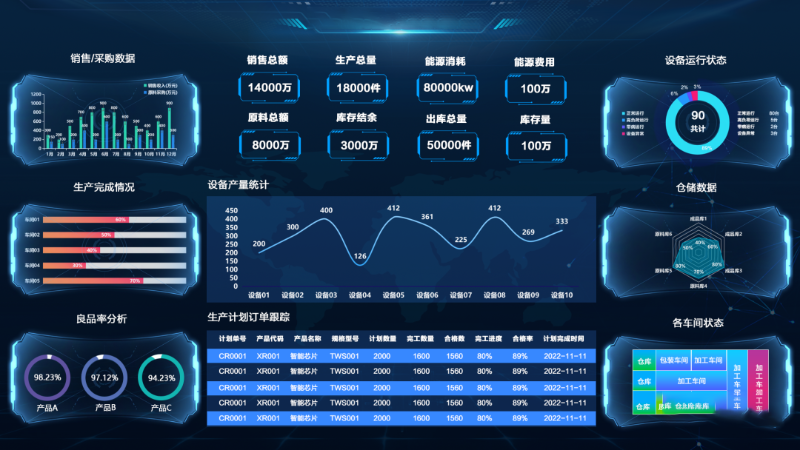 可視化賦能生產車間，讓效率加倍