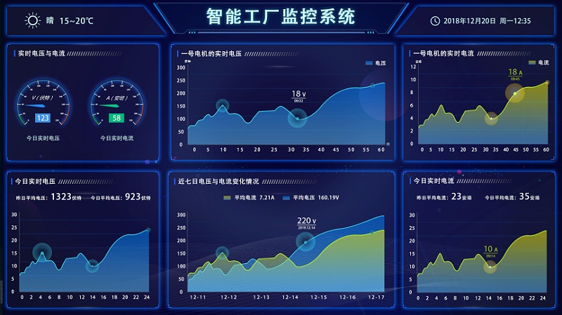 盎柒新建工廠弱電智能化系統集成有哪些？