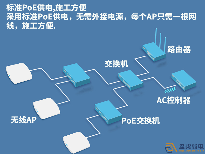 成都安防監控—企業網絡無線覆蓋解決方案分享