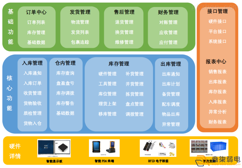 智能倉儲管理系統帶來的優(yōu)勢？