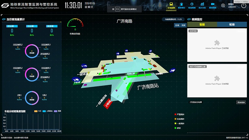 成都安防監控平臺—地鐵智能客流分析數據系統